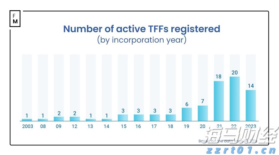 美国7月服务业持续扩张 就业与通胀压力引发担忧